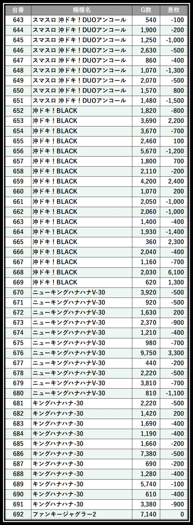 https://cdn.p-town.dmm.com/editor/__0_rakudan/＿＿＿格付け用/グランドオータ厚木店0606/100.png