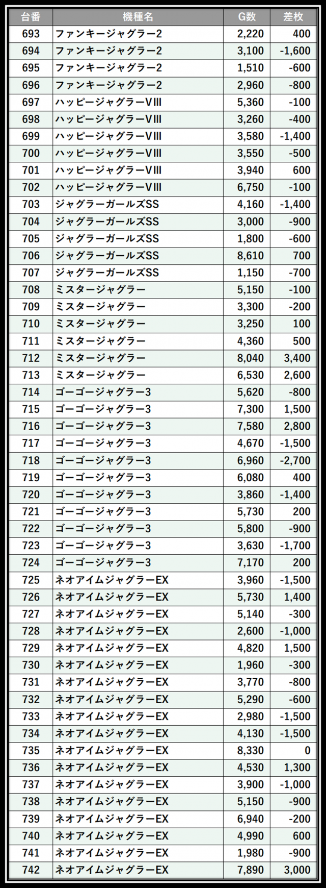https://cdn.p-town.dmm.com/editor/__0_rakudan/＿＿＿格付け用/グランドオータ厚木店0606/101.png