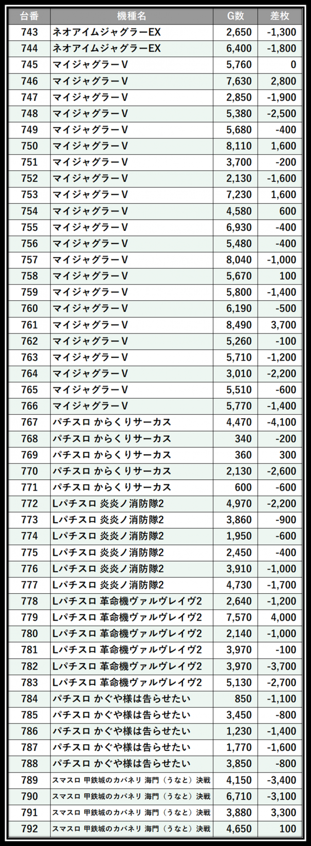 https://cdn.p-town.dmm.com/editor/__0_rakudan/＿＿＿格付け用/グランドオータ厚木店0606/102.png