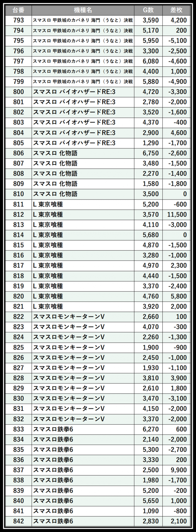 https://cdn.p-town.dmm.com/editor/__0_rakudan/＿＿＿格付け用/グランドオータ厚木店0606/103.png