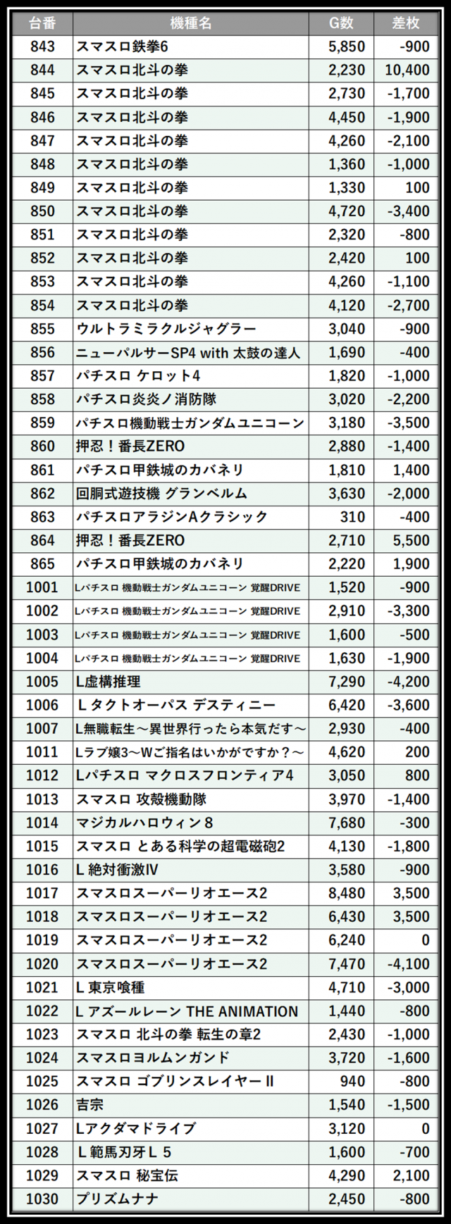 https://cdn.p-town.dmm.com/editor/__0_rakudan/＿＿＿格付け用/グランドオータ厚木店0606/104.png