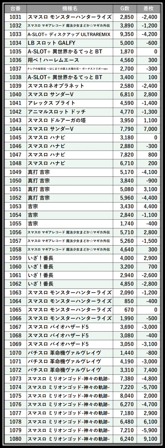 https://cdn.p-town.dmm.com/editor/__0_rakudan/＿＿＿格付け用/グランドオータ厚木店0606/105.png