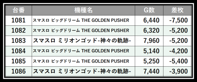 https://cdn.p-town.dmm.com/editor/__0_rakudan/＿＿＿格付け用/グランドオータ厚木店0606/106.png