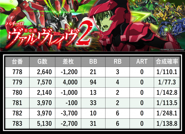 https://cdn.p-town.dmm.com/editor/__0_rakudan/＿＿＿格付け用/グランドオータ厚木店0606/23.png