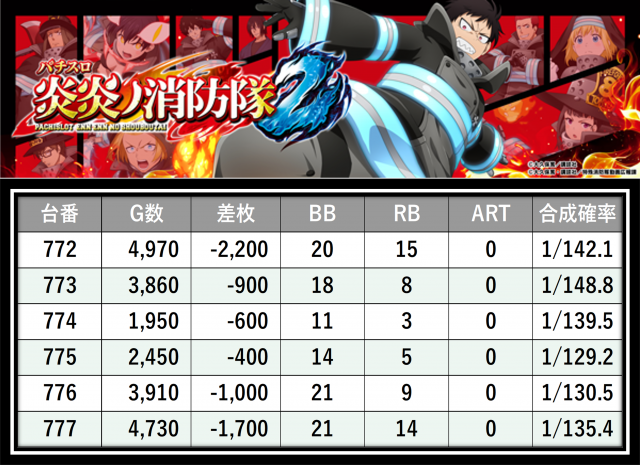 https://cdn.p-town.dmm.com/editor/__0_rakudan/＿＿＿格付け用/グランドオータ厚木店0606/25.png