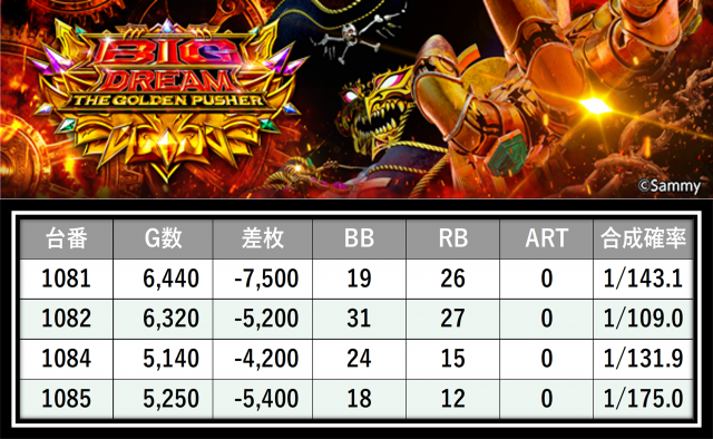 https://cdn.p-town.dmm.com/editor/__0_rakudan/＿＿＿格付け用/グランドオータ厚木店0606/32.png