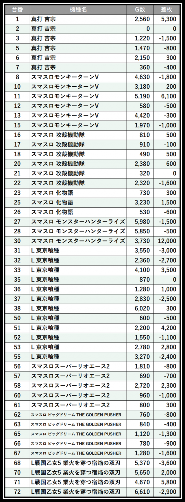 https://cdn.p-town.dmm.com/editor/__0_rakudan/＿＿＿格付け用/グランパ中野0611/12.png