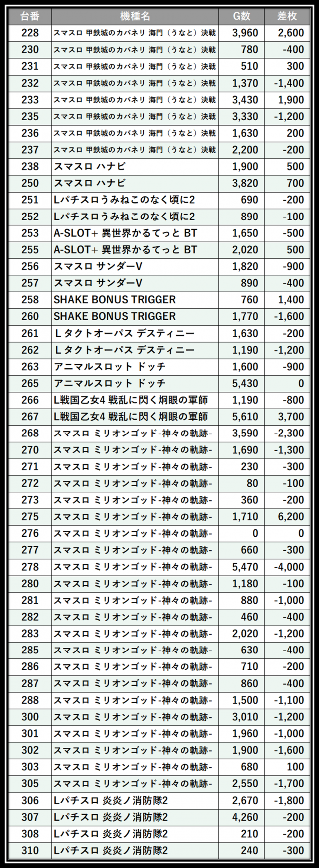 https://cdn.p-town.dmm.com/editor/__0_rakudan/＿＿＿格付け用/グランパ中野0611/102.png