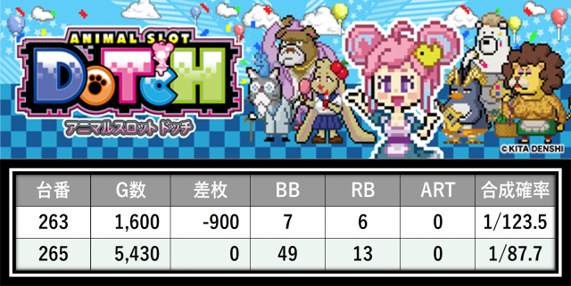 https://cdn.p-town.dmm.com/editor/__0_rakudan/＿＿＿格付け用/グランパ中野0611/11.png