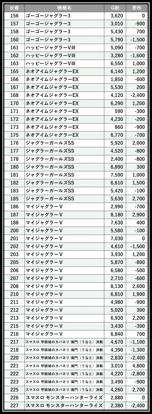 https://cdn.p-town.dmm.com/editor/__0_rakudan/___格付け用/グランパ0711/101.png