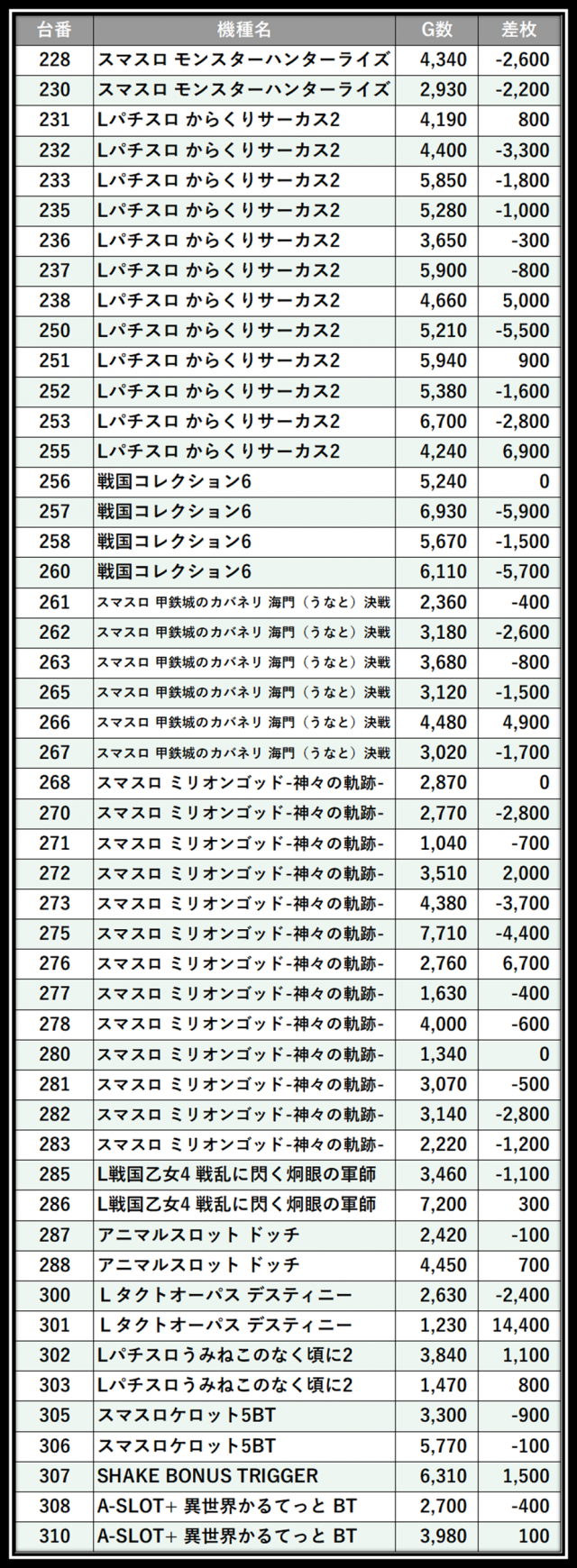 https://cdn.p-town.dmm.com/editor/__0_rakudan/___格付け用/グランパ0711/102.png