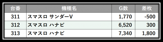 https://cdn.p-town.dmm.com/editor/__0_rakudan/___格付け用/グランパ0711/103.png