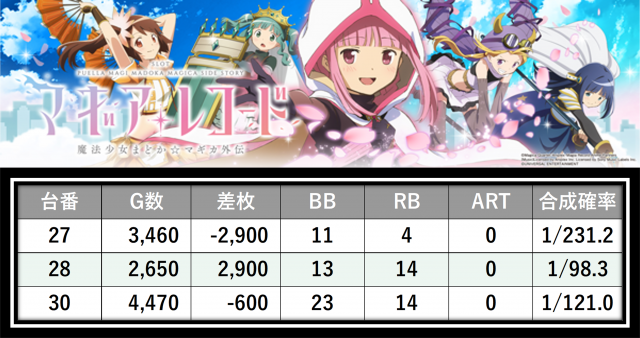 https://cdn.p-town.dmm.com/editor/__0_rakudan/___格付け用/グランパ0711/10.png