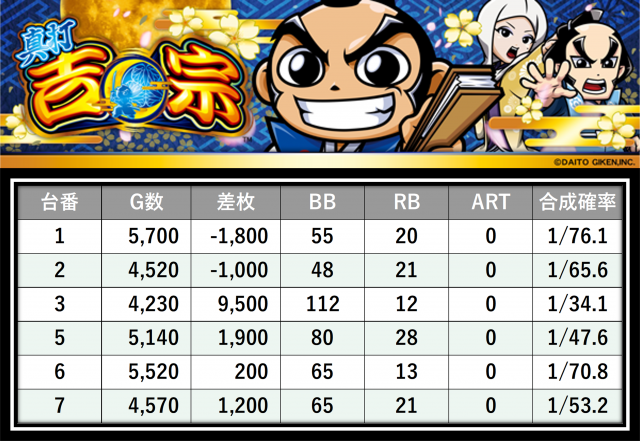 https://cdn.p-town.dmm.com/editor/__0_rakudan/___格付け用/グランパ0711/2.png