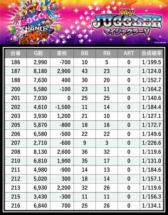 https://cdn.p-town.dmm.com/editor/__0_rakudan/___格付け用/グランパ0711/5.png