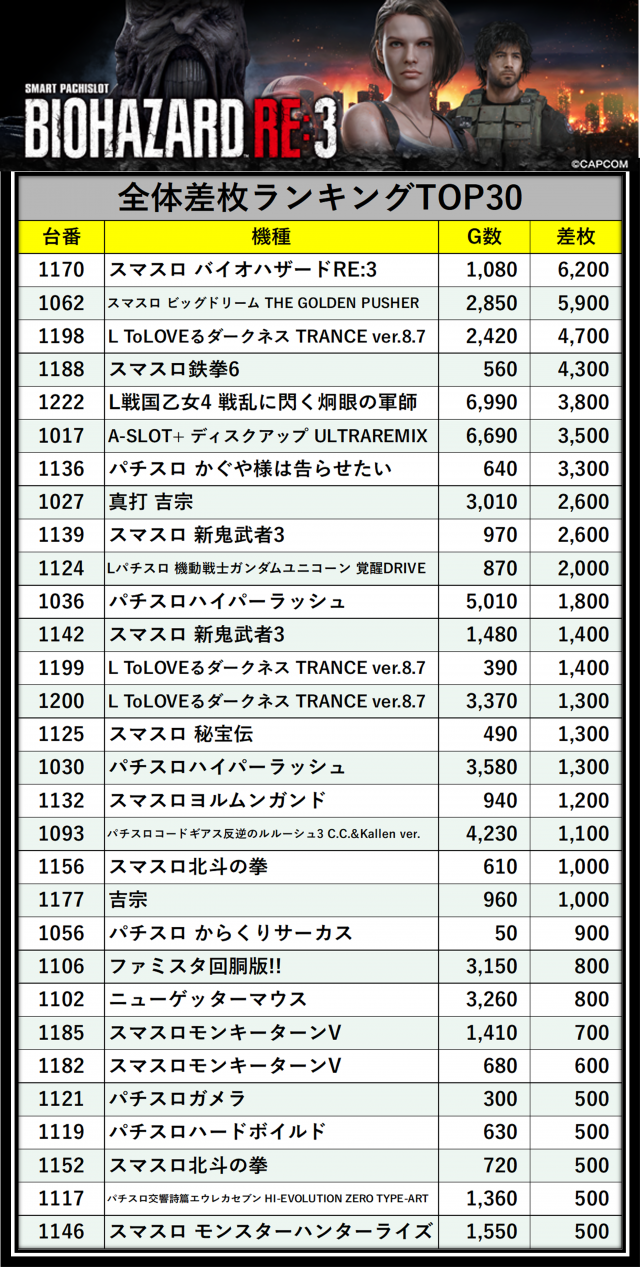 https://cdn.p-town.dmm.com/editor/__0_rakudan/___格付け用/ニューパレス0511/kome.png