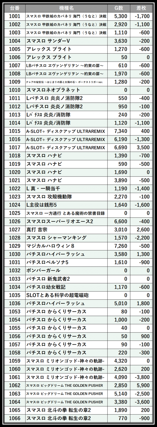 https://cdn.p-town.dmm.com/editor/__0_rakudan/___格付け用/ニューパレス0511/7.png
