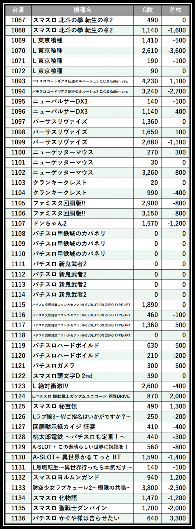 https://cdn.p-town.dmm.com/editor/__0_rakudan/___格付け用/ニューパレス0511/100.png
