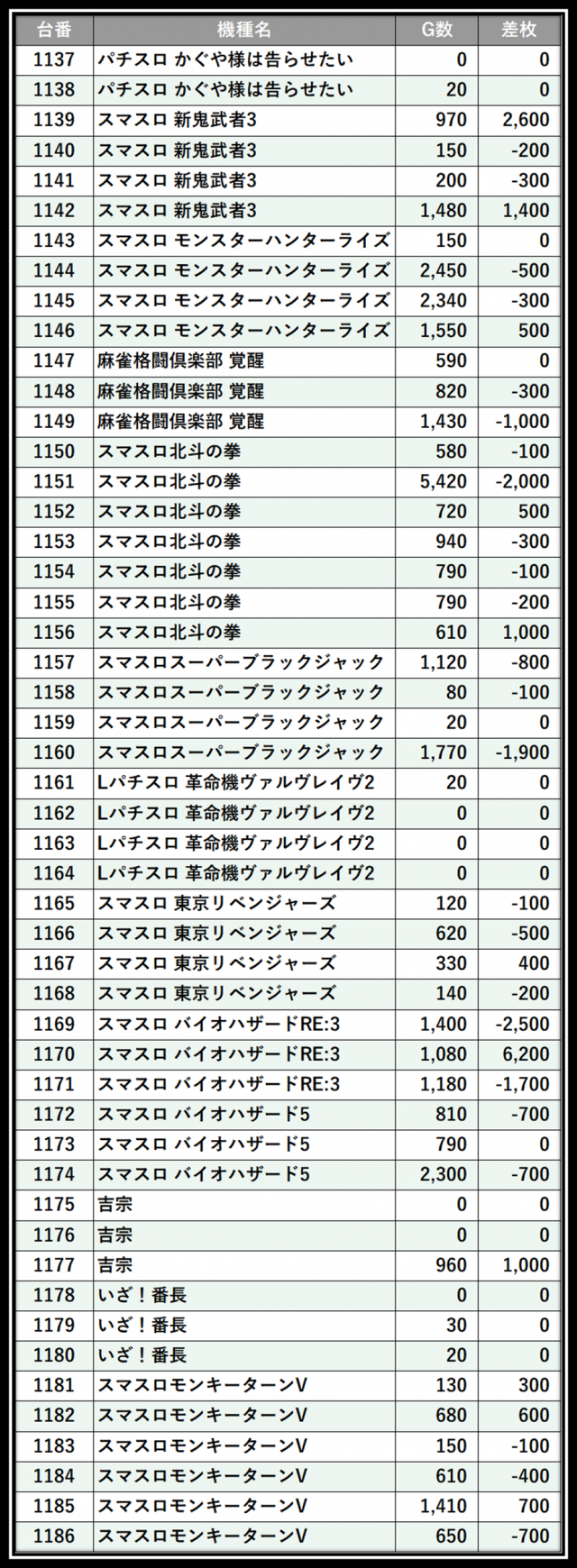 https://cdn.p-town.dmm.com/editor/__0_rakudan/___格付け用/ニューパレス0511/101.png