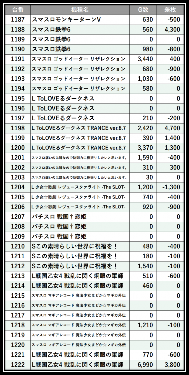 https://cdn.p-town.dmm.com/editor/__0_rakudan/___格付け用/ニューパレス0511/102.png