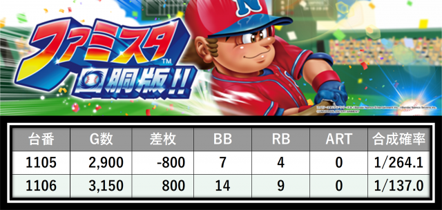 https://cdn.p-town.dmm.com/editor/__0_rakudan/___格付け用/ニューパレス0511/2.png