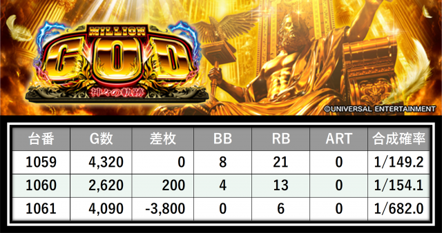 https://cdn.p-town.dmm.com/editor/__0_rakudan/___格付け用/ニューパレス0511/5.png
