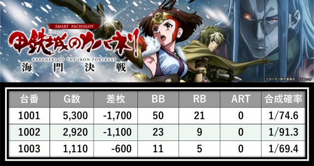 https://cdn.p-town.dmm.com/editor/__0_rakudan/___格付け用/ニューパレス0511/6.png
