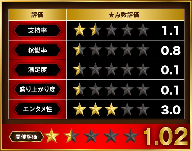 https://cdn.p-town.dmm.com/editor/__0_rakudan/___格付け用/ニューパレス0511/000.png