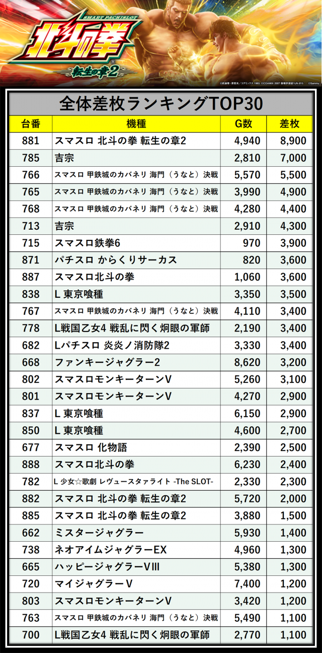 https://cdn.p-town.dmm.com/editor/__0_rakudan/＿＿＿格付け用/パチンコ玉三郎/000.png