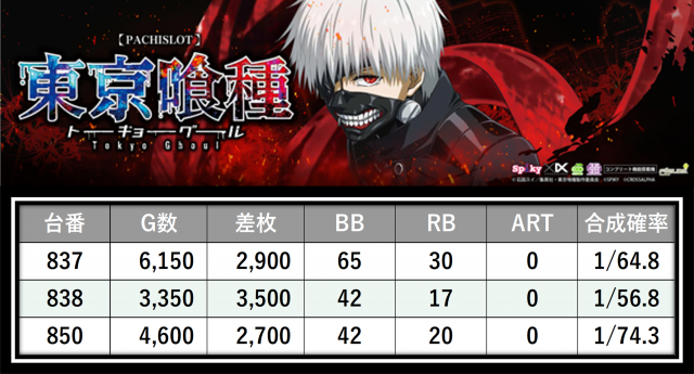 https://cdn.p-town.dmm.com/editor/__0_rakudan/＿＿＿格付け用/パチンコ玉三郎/0.png