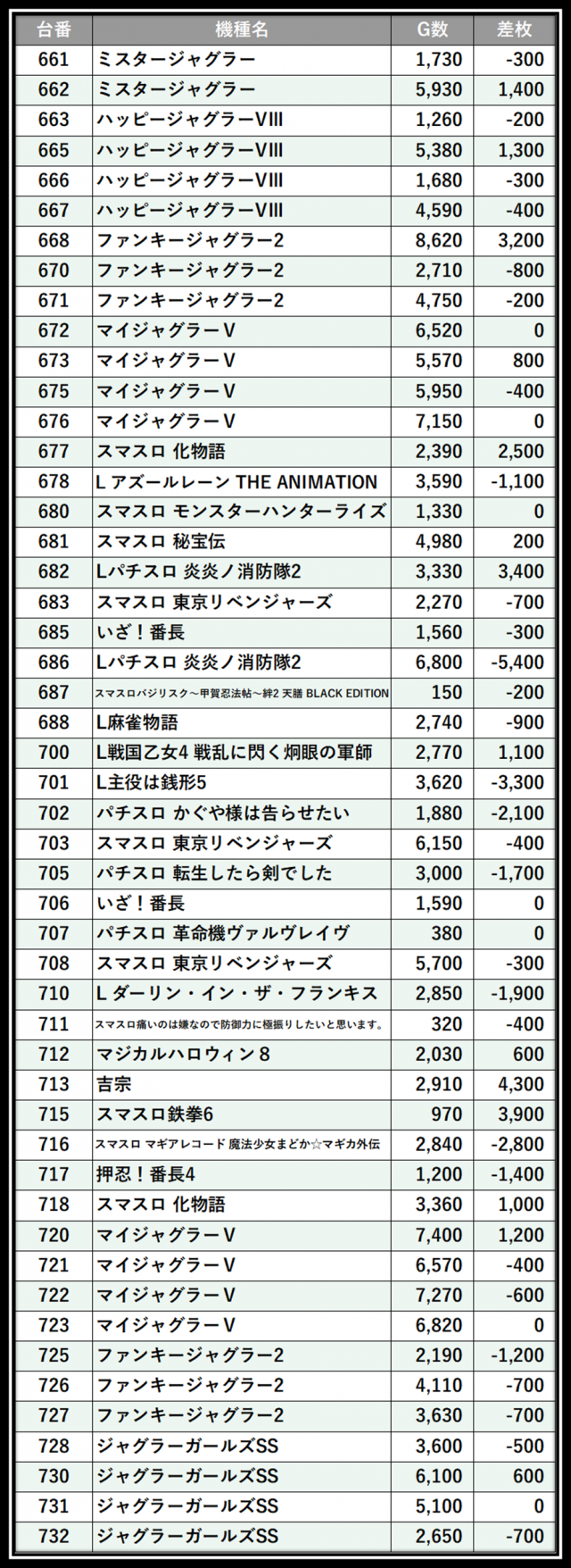 https://cdn.p-town.dmm.com/editor/__0_rakudan/＿＿＿格付け用/パチンコ玉三郎/13.png