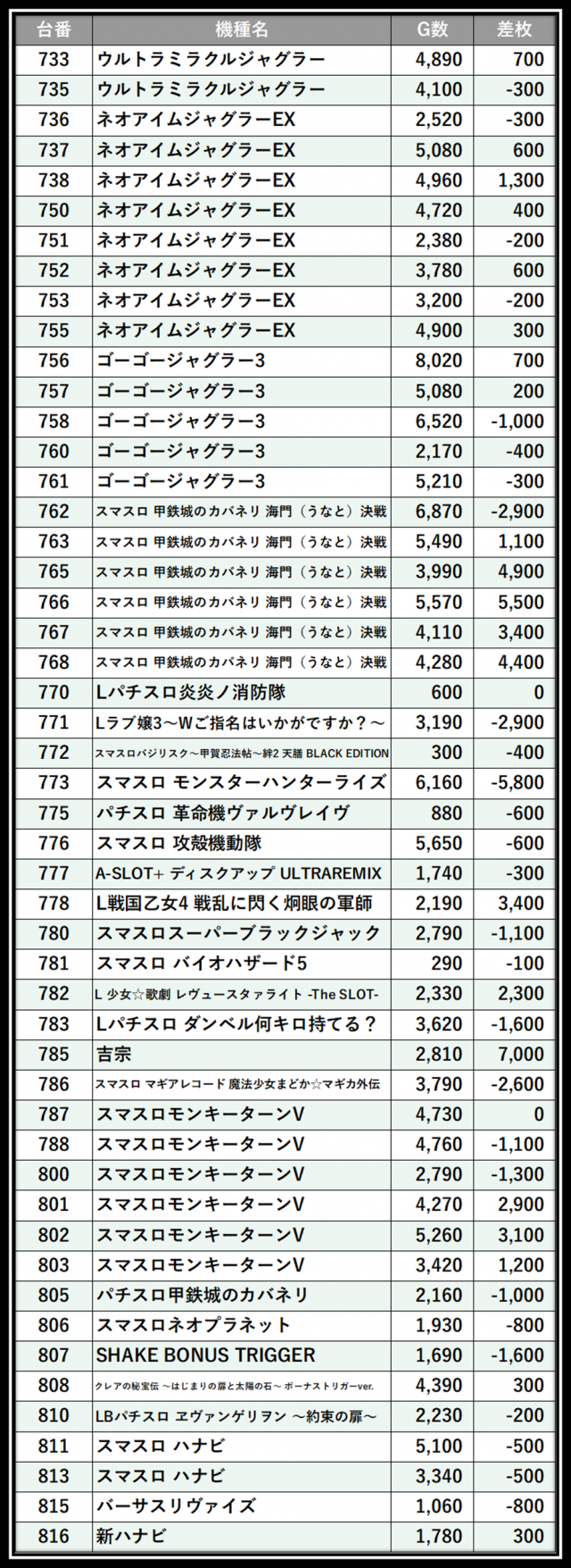 https://cdn.p-town.dmm.com/editor/__0_rakudan/＿＿＿格付け用/パチンコ玉三郎/100.png