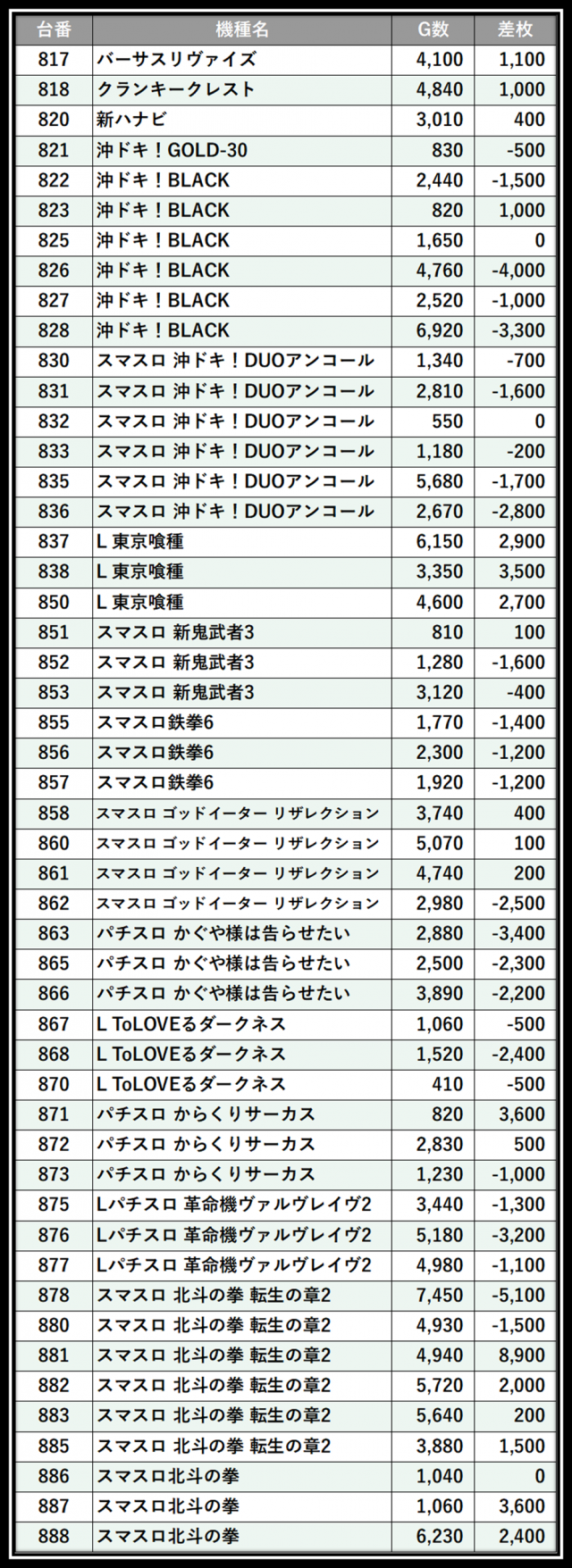 https://cdn.p-town.dmm.com/editor/__0_rakudan/＿＿＿格付け用/パチンコ玉三郎/101.png