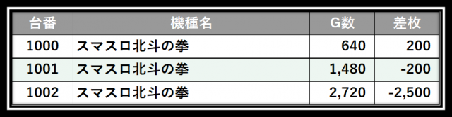 https://cdn.p-town.dmm.com/editor/__0_rakudan/＿＿＿格付け用/パチンコ玉三郎/102.png