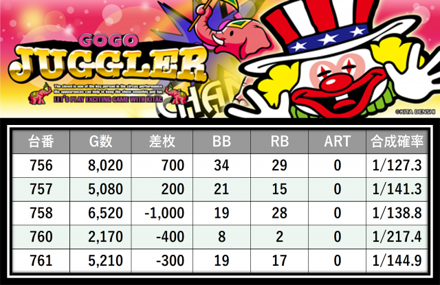 https://cdn.p-town.dmm.com/editor/__0_rakudan/＿＿＿格付け用/パチンコ玉三郎/10.png