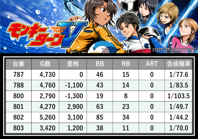 https://cdn.p-town.dmm.com/editor/__0_rakudan/＿＿＿格付け用/パチンコ玉三郎/3.png