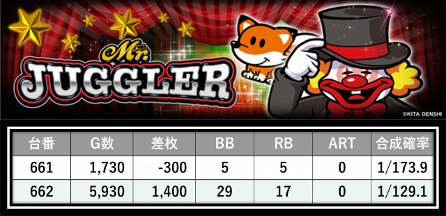 https://cdn.p-town.dmm.com/editor/__0_rakudan/＿＿＿格付け用/パチンコ玉三郎/4.png