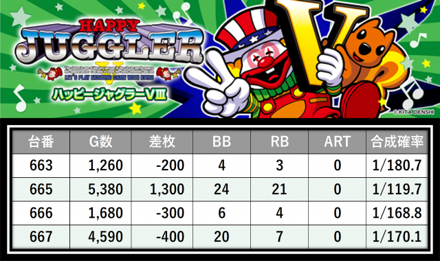 https://cdn.p-town.dmm.com/editor/__0_rakudan/＿＿＿格付け用/パチンコ玉三郎/7.png