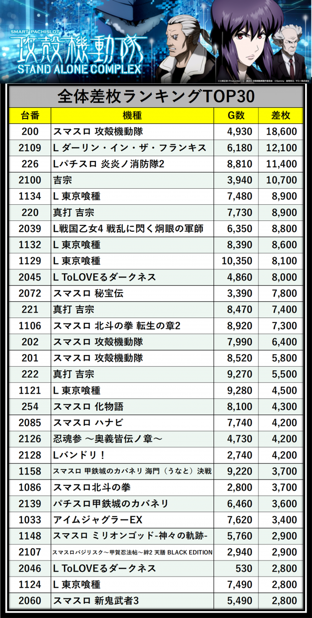 https://cdn.p-town.dmm.com/editor/__0_rakudan/＿＿＿格付け用/パンドラ0607/panforakome.png