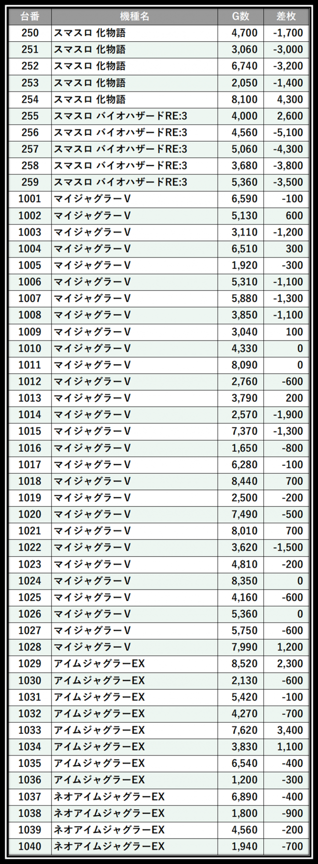 https://cdn.p-town.dmm.com/editor/__0_rakudan/＿＿＿格付け用/パンドラ0607/100.png