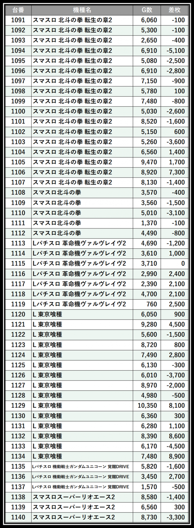 https://cdn.p-town.dmm.com/editor/__0_rakudan/＿＿＿格付け用/パンドラ0607/102.png