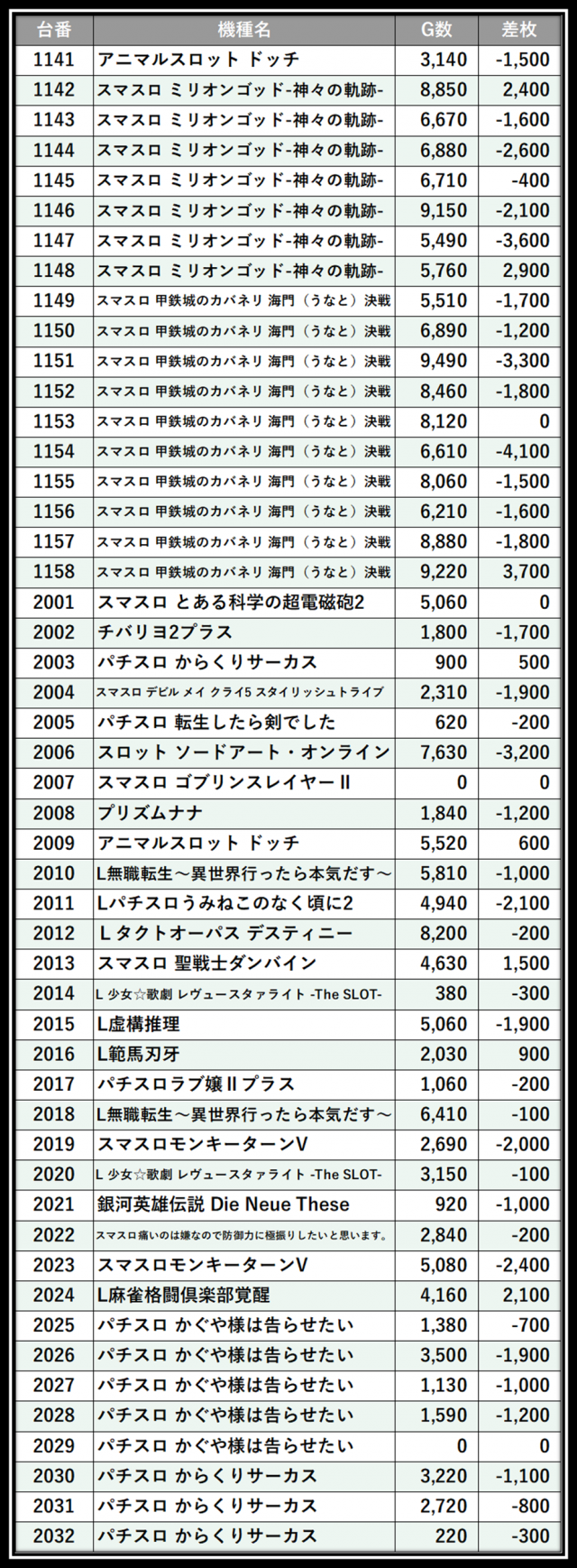 https://cdn.p-town.dmm.com/editor/__0_rakudan/＿＿＿格付け用/パンドラ0607/103.png