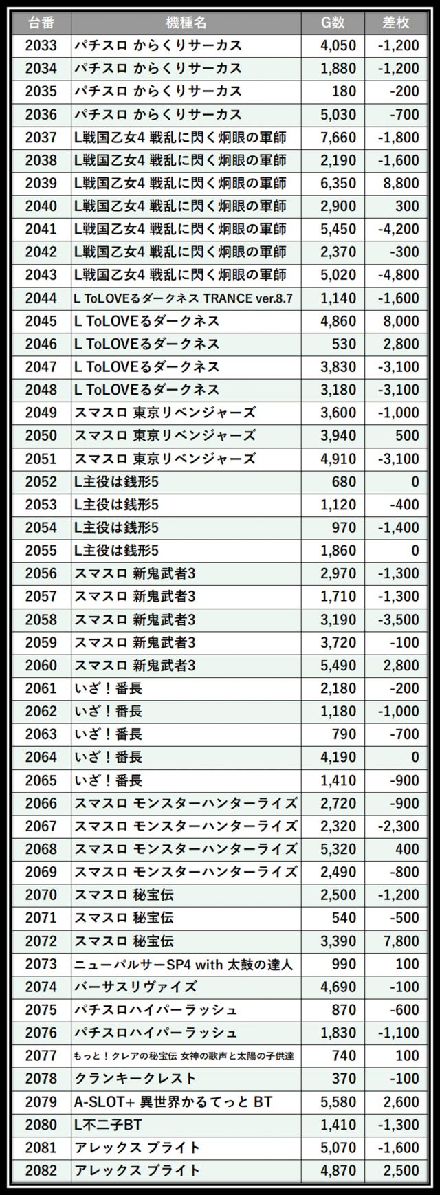 https://cdn.p-town.dmm.com/editor/__0_rakudan/＿＿＿格付け用/パンドラ0607/104.png