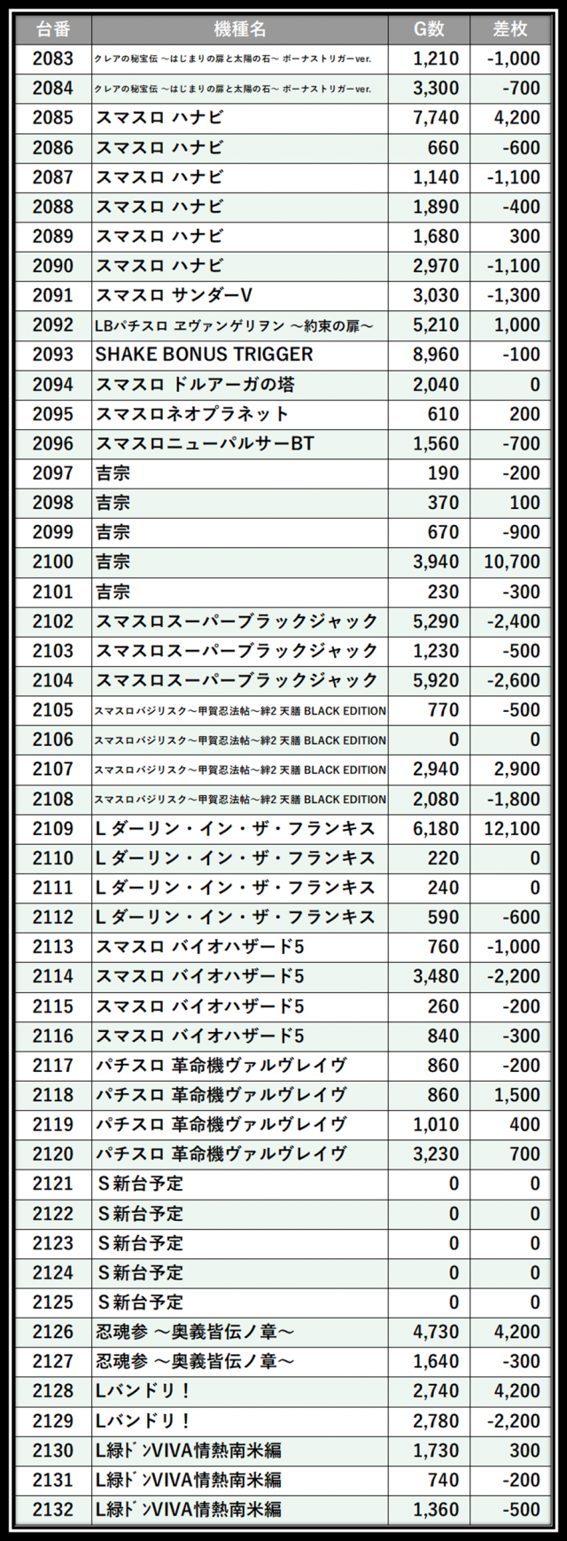 https://cdn.p-town.dmm.com/editor/__0_rakudan/＿＿＿格付け用/パンドラ0607/105.png