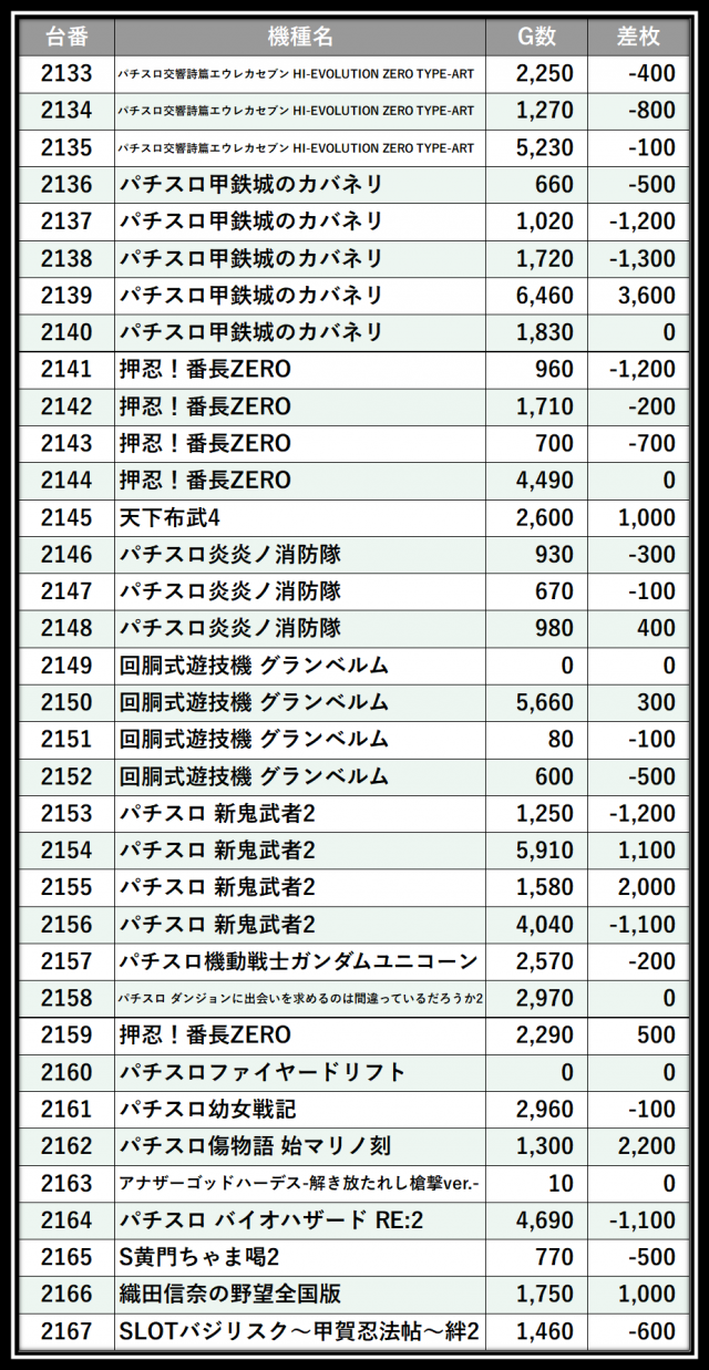 https://cdn.p-town.dmm.com/editor/__0_rakudan/＿＿＿格付け用/パンドラ0607/106.png