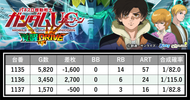https://cdn.p-town.dmm.com/editor/__0_rakudan/＿＿＿格付け用/パンドラ0607/12.png