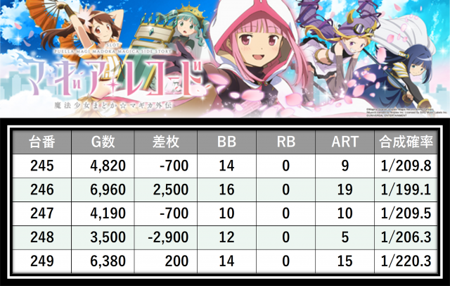 https://cdn.p-town.dmm.com/editor/__0_rakudan/＿＿＿格付け用/パンドラ0607/14.png