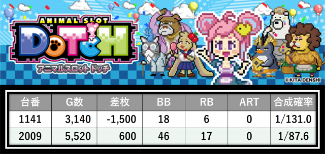 https://cdn.p-town.dmm.com/editor/__0_rakudan/＿＿＿格付け用/パンドラ0607/17.png