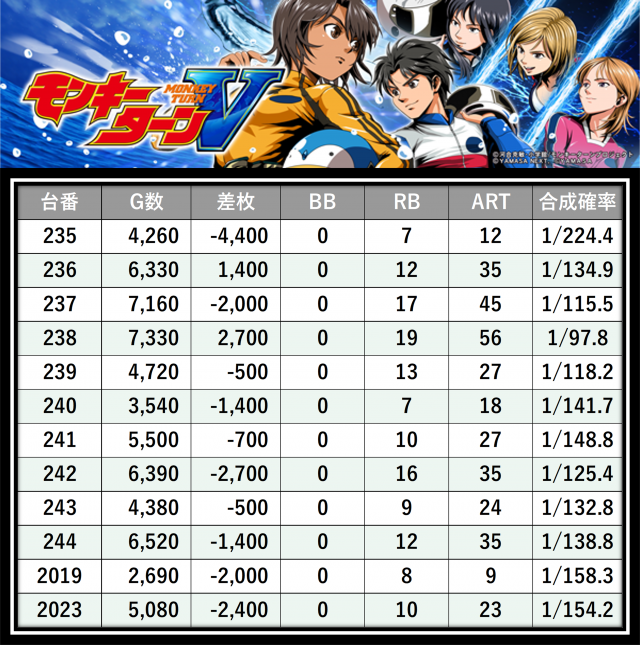 https://cdn.p-town.dmm.com/editor/__0_rakudan/＿＿＿格付け用/パンドラ0607/26.png