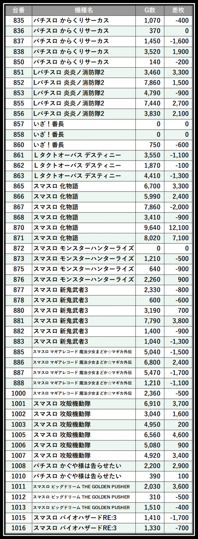 https://cdn.p-town.dmm.com/editor/__0_rakudan/＿＿＿格付け用/ビッグサイト0621/25.png